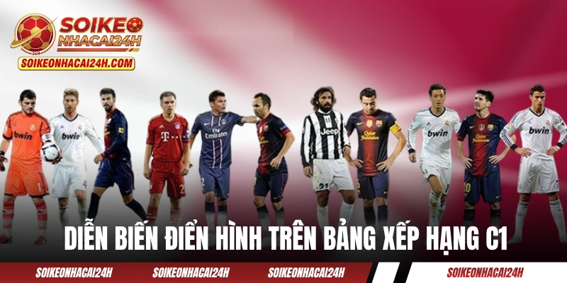 Diễn biến điển hình trên bảng xếp hạng Champions League