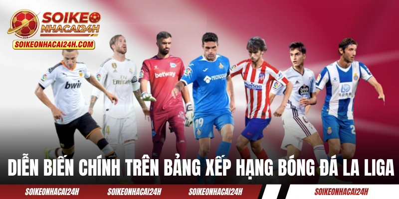 Diễn biến chính trên bảng xếp hạng bóng đá La Liga