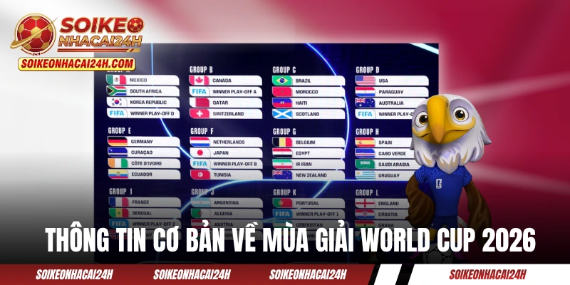 Một vài thông tin cơ bản về mùa giải World Cup 2026